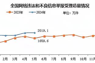 沙特联积分榜：利雅得新月先赛10分领跑！胜利第2，吉达联合第5